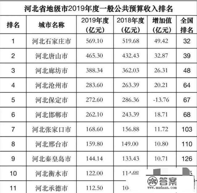 详细分享石家庄市教师待遇