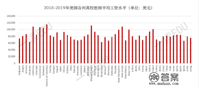 大学教师，工资是几？列国高校薪酬大清点