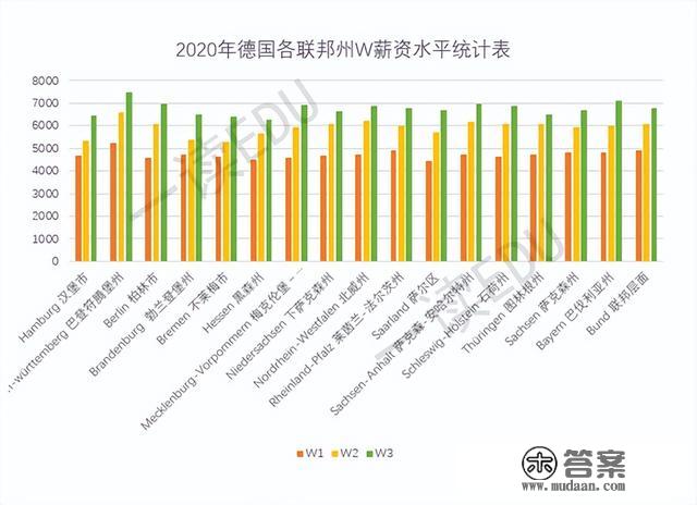 大学教师，工资是几？列国高校薪酬大清点