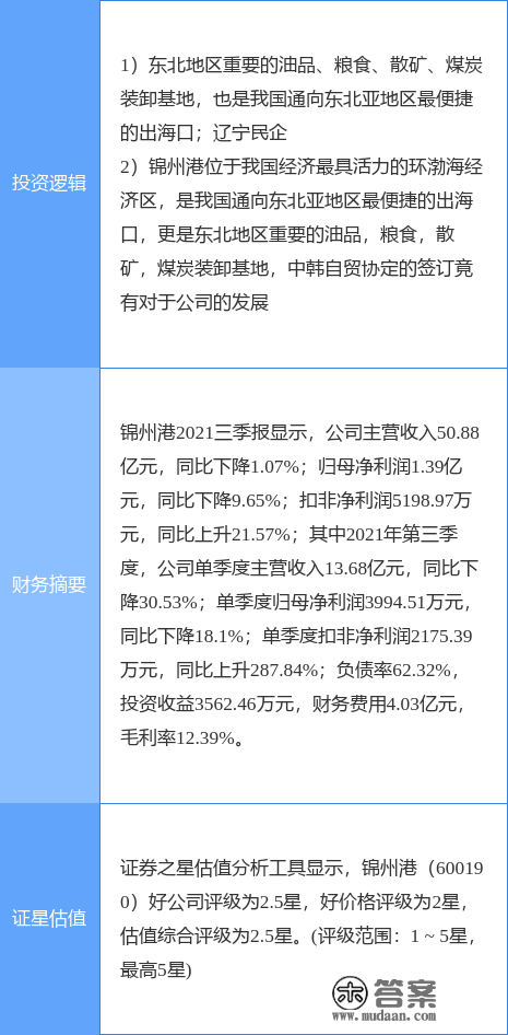 3月1日锦州港涨停阐发：中日韩自贸区，复兴东北，自贸区概念热股