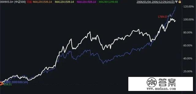 A股简史：2005年至今，是激荡的十五年