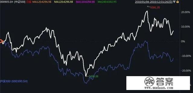 A股简史：2005年至今，是激荡的十五年