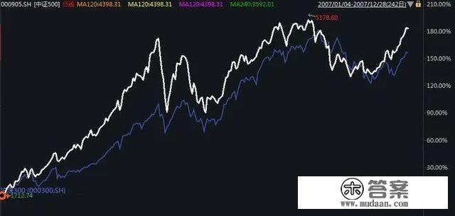 A股简史：2005年至今，是激荡的十五年