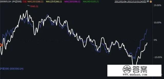 A股简史：2005年至今，是激荡的十五年