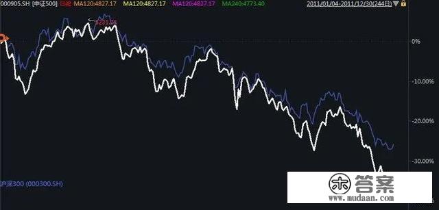 A股简史：2005年至今，是激荡的十五年