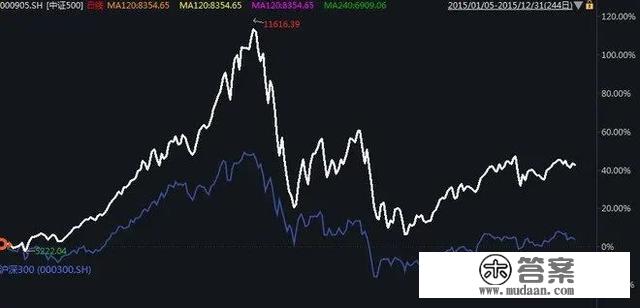 A股简史：2005年至今，是激荡的十五年