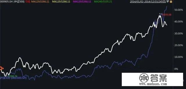 A股简史：2005年至今，是激荡的十五年