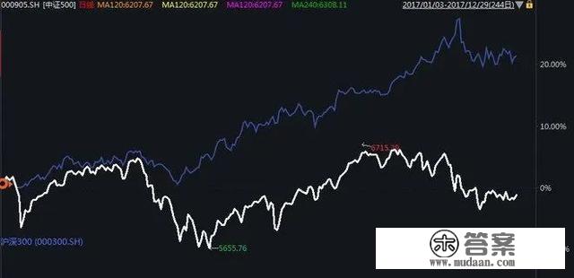 A股简史：2005年至今，是激荡的十五年