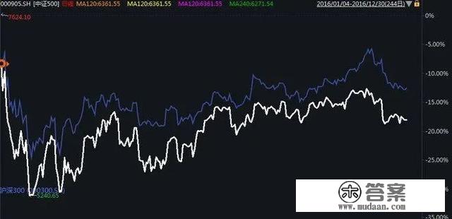 A股简史：2005年至今，是激荡的十五年