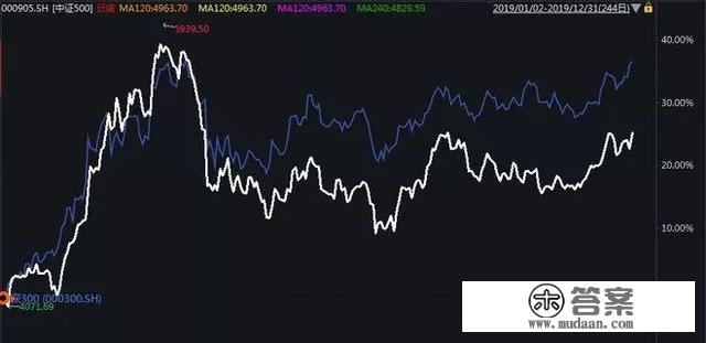 A股简史：2005年至今，是激荡的十五年