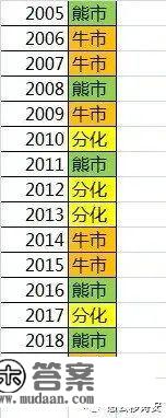 A股简史：2005年至今，是激荡的十五年