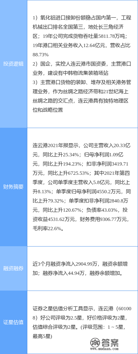 4月12日连云港涨停阐发：港口，中日韩自贸区，RCEP概念概念热股