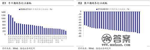 海通战略：牛熊复盘之05-08年