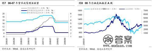 海通战略：牛熊复盘之05-08年