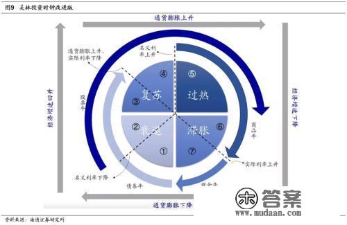 海通战略：牛熊复盘之05-08年