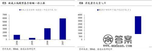 海通战略：牛熊复盘之05-08年