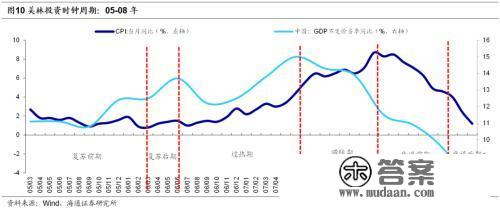 海通战略：牛熊复盘之05-08年