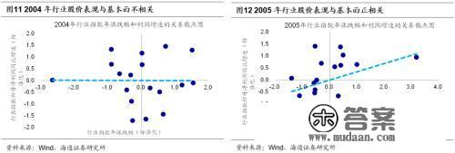 海通战略：牛熊复盘之05-08年