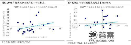 海通战略：牛熊复盘之05-08年