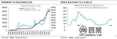 海通战略：牛熊复盘之05-08年