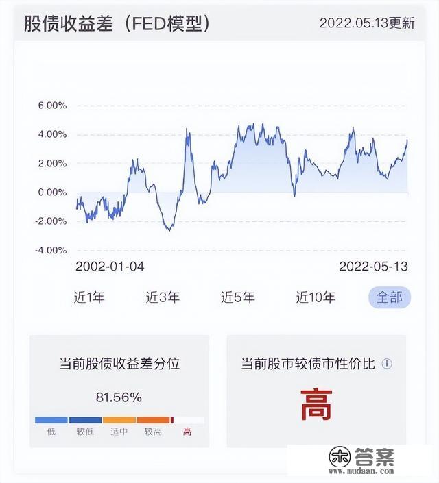 汗青上，A股都是怎么走出底部的？