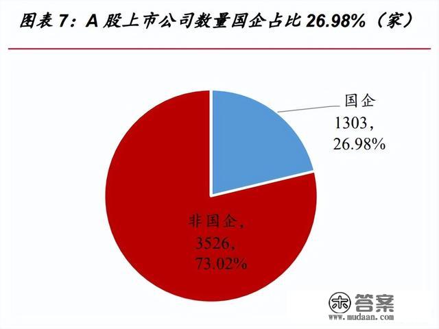 国企变革专题陈述：国改收官之年，规划四大变革主线