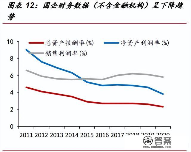 国企变革专题陈述：国改收官之年，规划四大变革主线