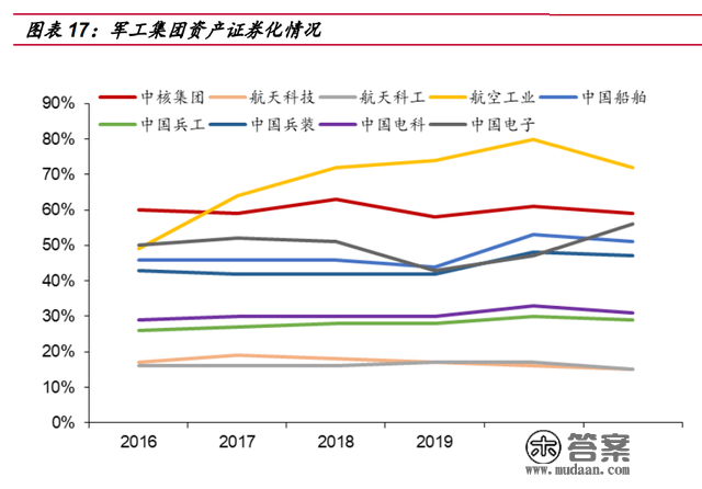 国企变革专题陈述：国改收官之年，规划四大变革主线