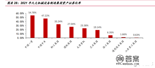 国企变革专题陈述：国改收官之年，规划四大变革主线