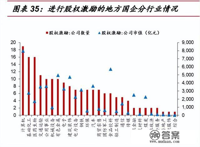 国企变革专题陈述：国改收官之年，规划四大变革主线