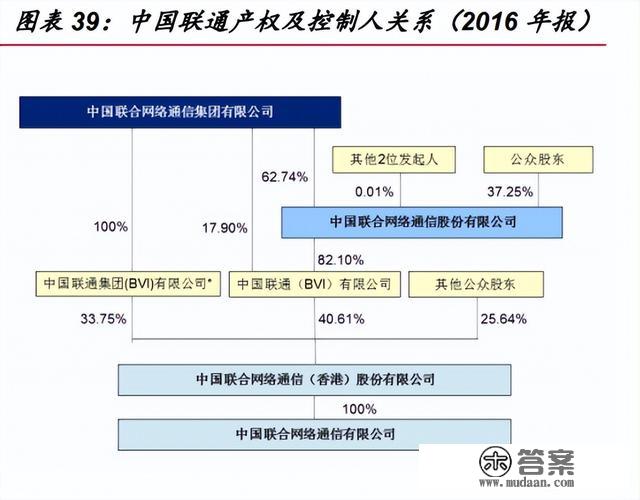 国企变革专题陈述：国改收官之年，规划四大变革主线