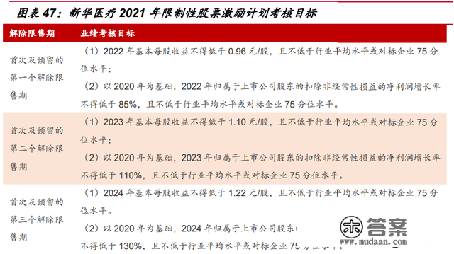 国企变革专题陈述：国改收官之年，规划四大变革主线