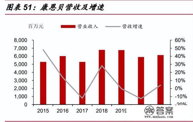 国企变革专题陈述：国改收官之年，规划四大变革主线