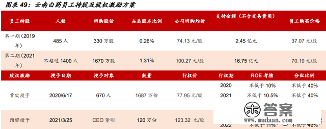 国企变革专题陈述：国改收官之年，规划四大变革主线