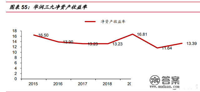 国企变革专题陈述：国改收官之年，规划四大变革主线