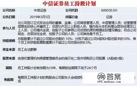 中信证券：从2005年股权分置变革的股权鼓励到2019年的员工持股