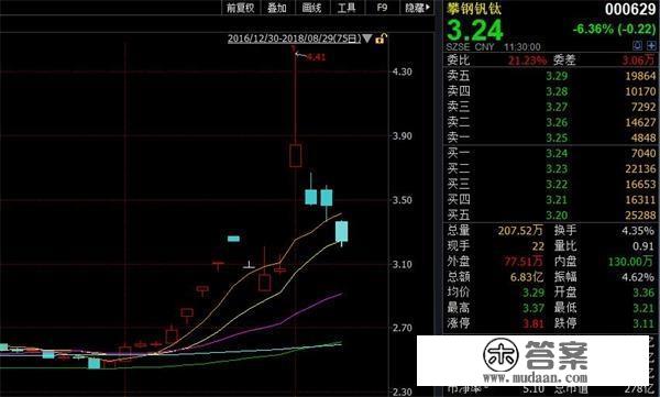 神话彻底幻灭 稀有汗青级时机？