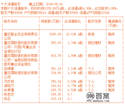 神话彻底幻灭 稀有汗青级时机？