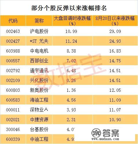 神话彻底幻灭 稀有汗青级时机？