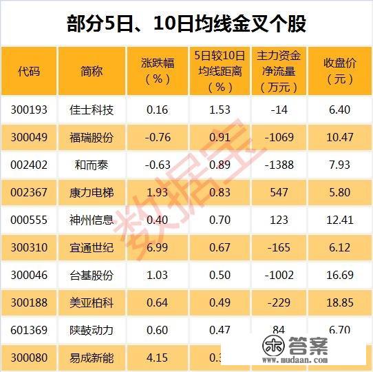 神话彻底幻灭 稀有汗青级时机？