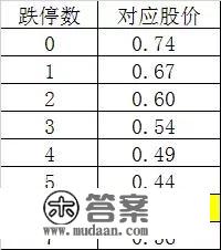 “中弘退”来了！间隔A股汗青更低价0.4元，还差6个跌停！