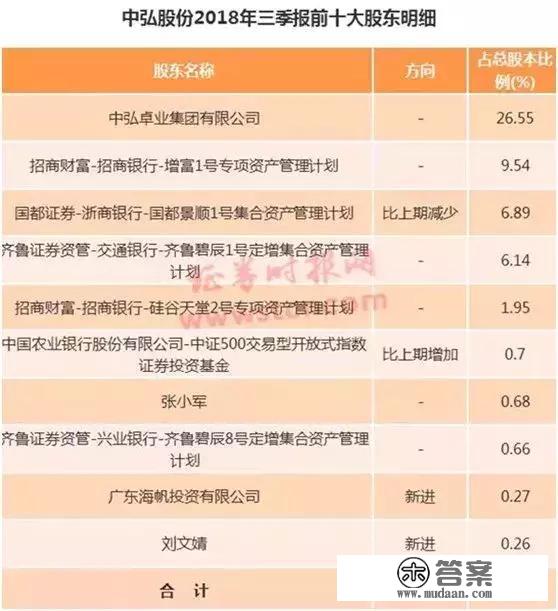 “中弘退”来了！间隔A股汗青更低价0.4元，还差6个跌停！