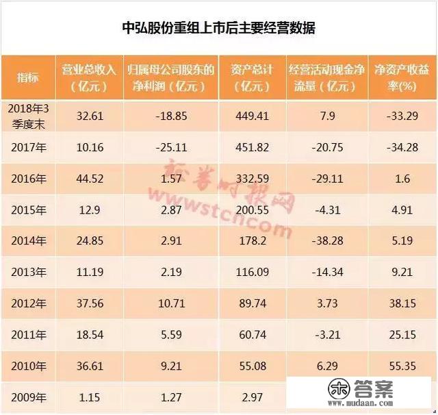 “中弘退”来了！间隔A股汗青更低价0.4元，还差6个跌停！