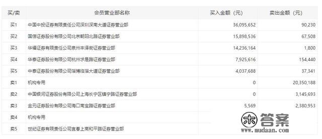 那只退市股创出A股史上更低股价，更有上亿资金突然出场想要撬动跌停板