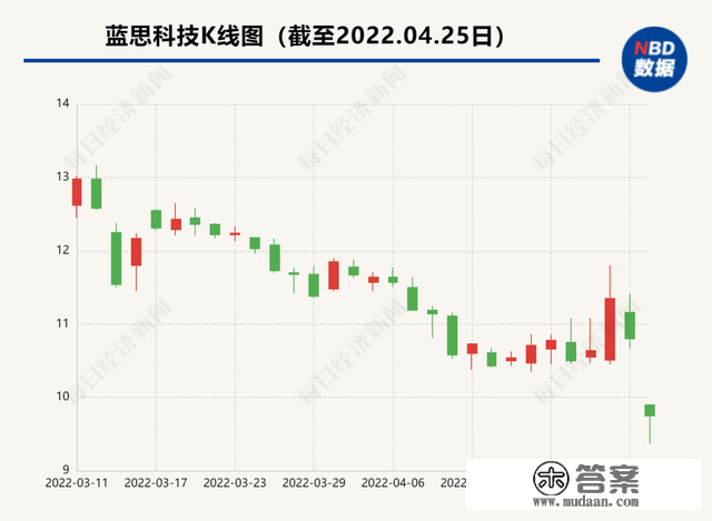 沪指跌破3000点，刷新2020年7月以来新低！上千个股跌超9%，万亿银行盘中一度大跌8%，常务副行长：我们十分焦急