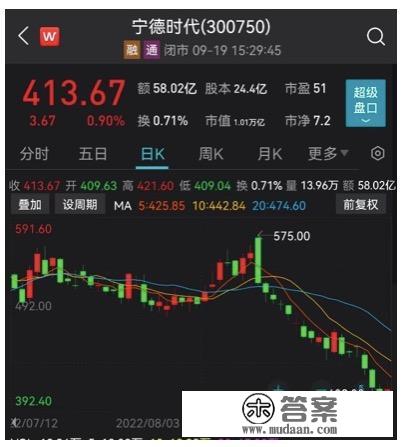 A股成交额创17个月新低，沪指3100点面对考验，机构称调整接近尾声