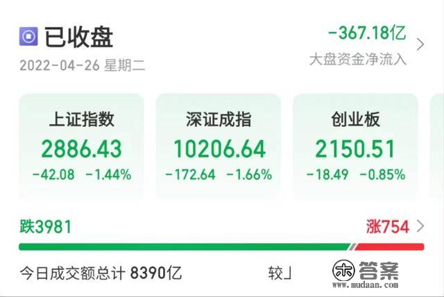 沪指跌1.44%跌破2900点 创2020年5月底以来新低