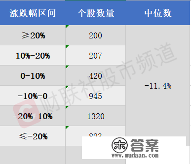 小票的熊市：A股近1800只个股跌破2年新低