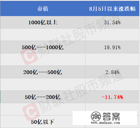 小票的熊市：A股近1800只个股跌破2年新低