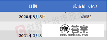 小票的熊市：A股近1800只个股跌破2年新低